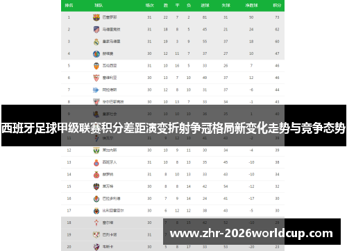 西班牙足球甲级联赛积分差距演变折射争冠格局新变化走势与竞争态势